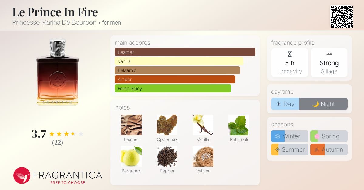 Fragrantica image 4