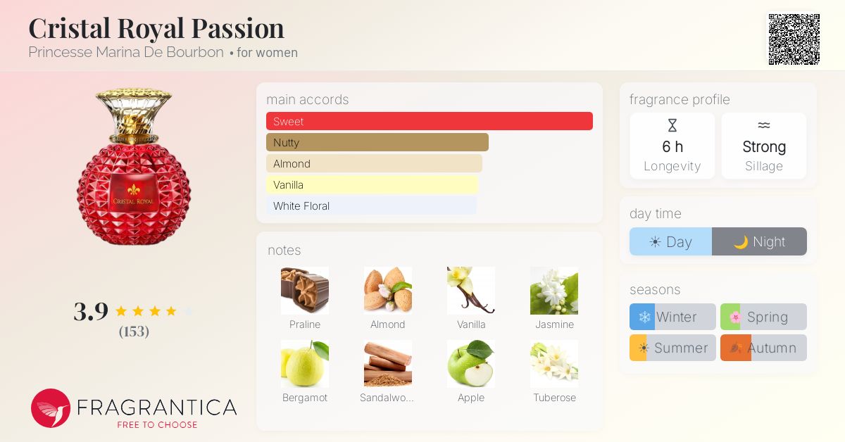 Fragrantica image 4