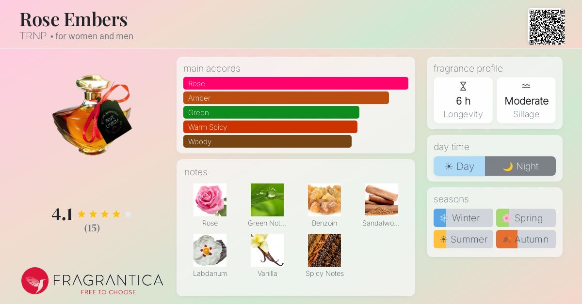Fragrantica image 4