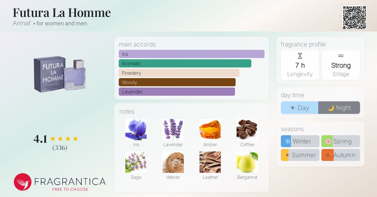 Fragrance card