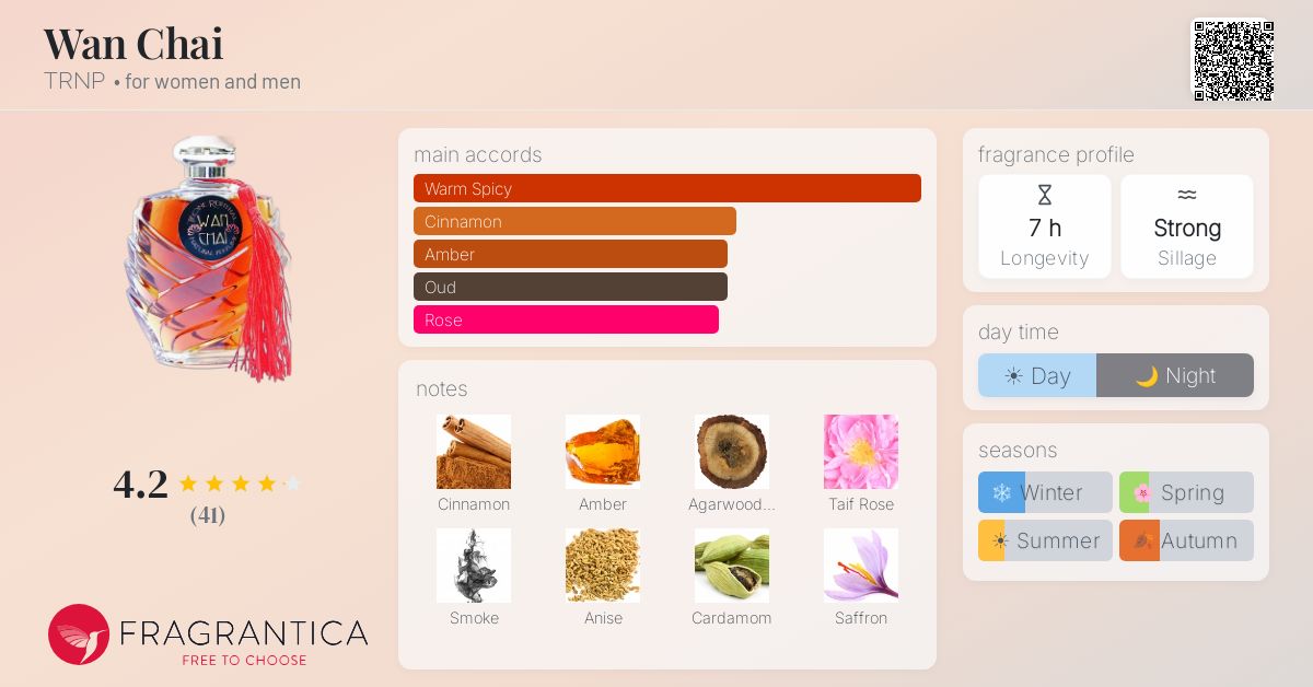 Fragrantica image 4