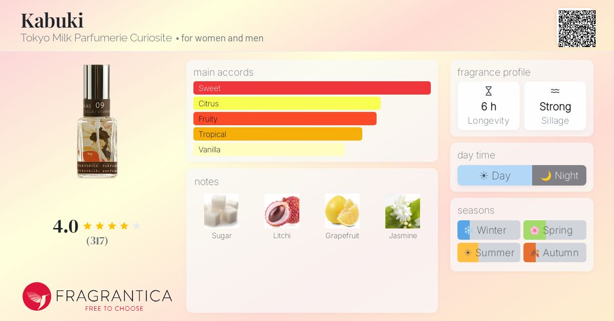 Fragrantica image 4