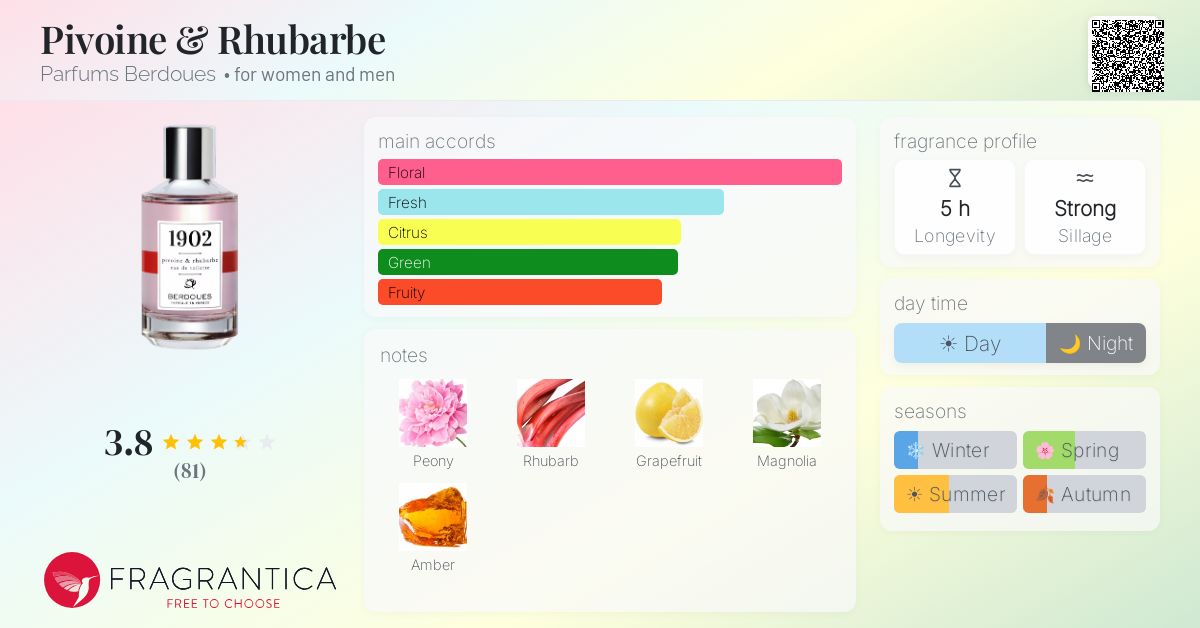 Fragrantica image 4