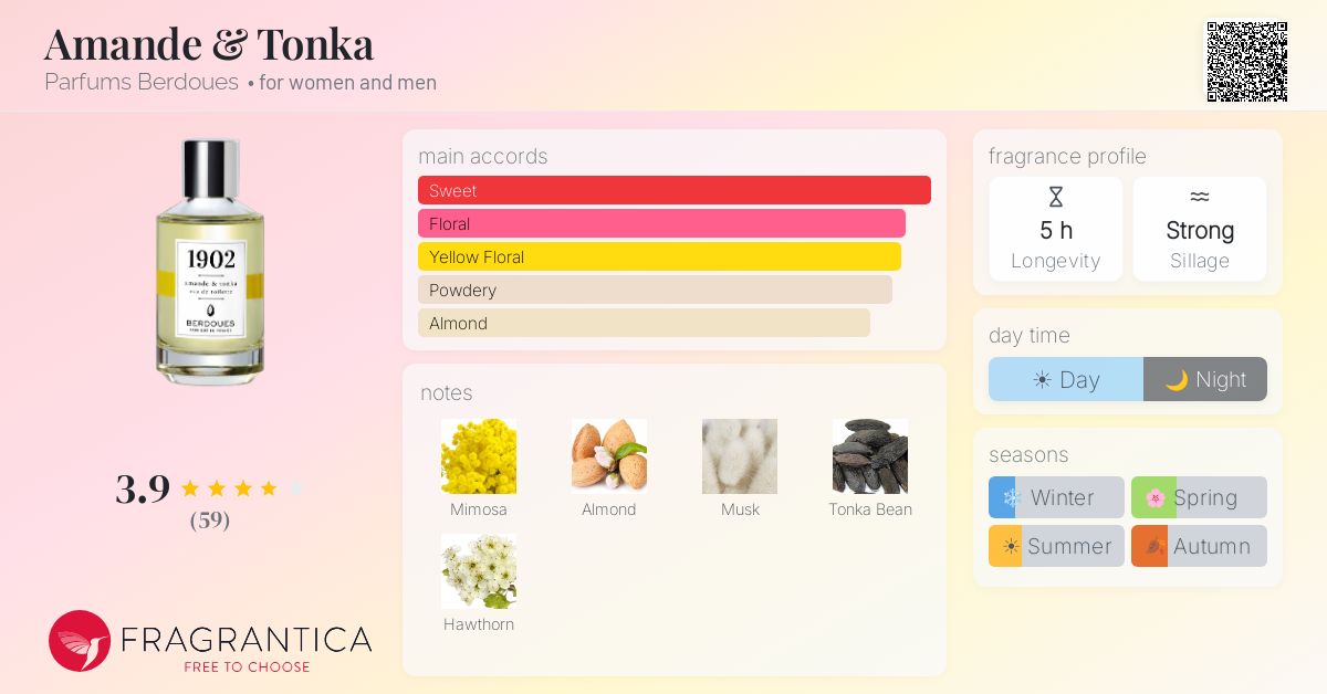 Fragrantica image 4