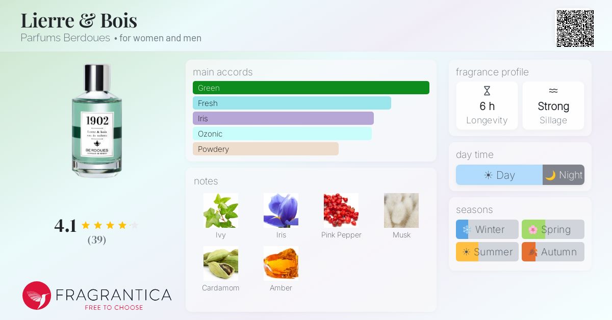 Fragrantica image 4