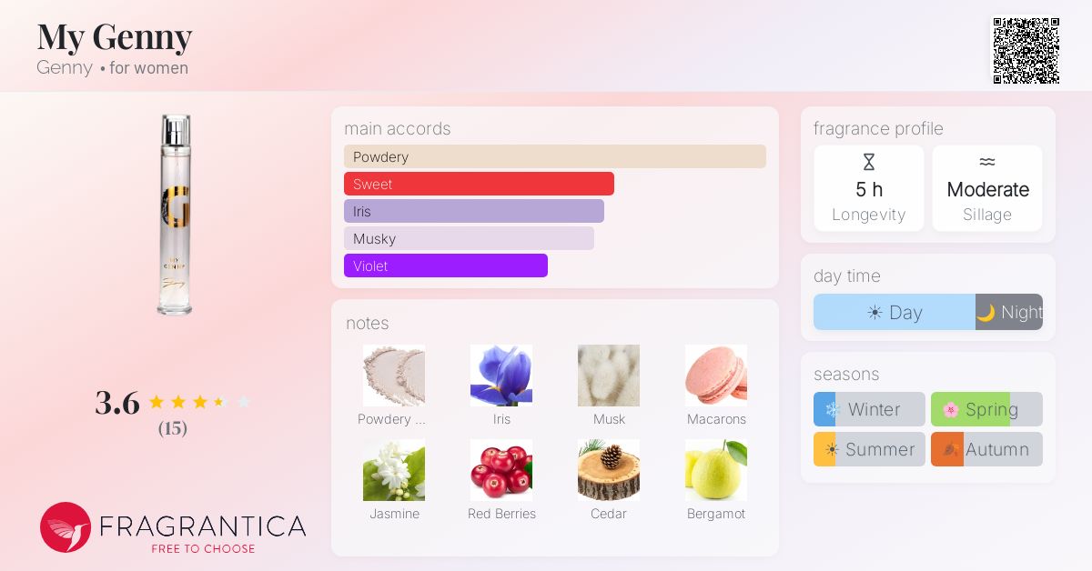 Fragrantica image 4
