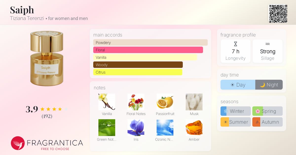 Fragrance card