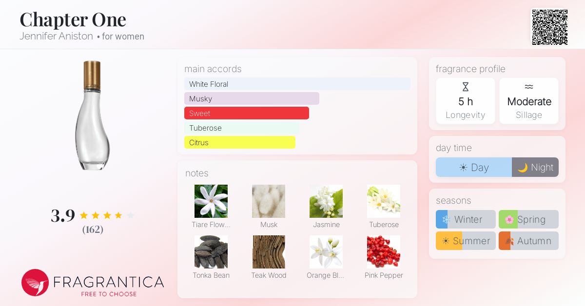 Fragrantica image 4