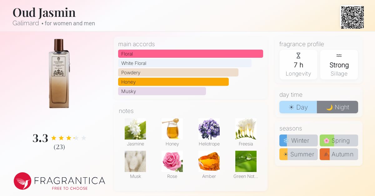Fragrantica image 4