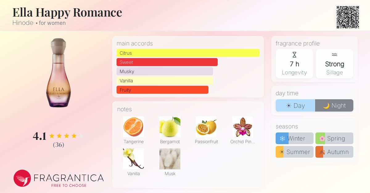Fragrance card