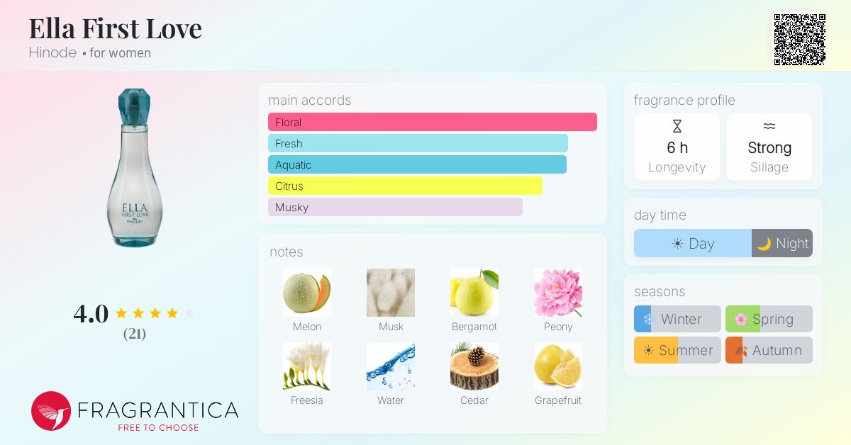 Fragrantica image 4