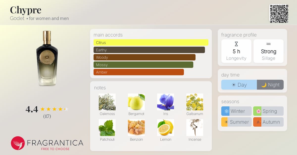 Fragrantica image 4