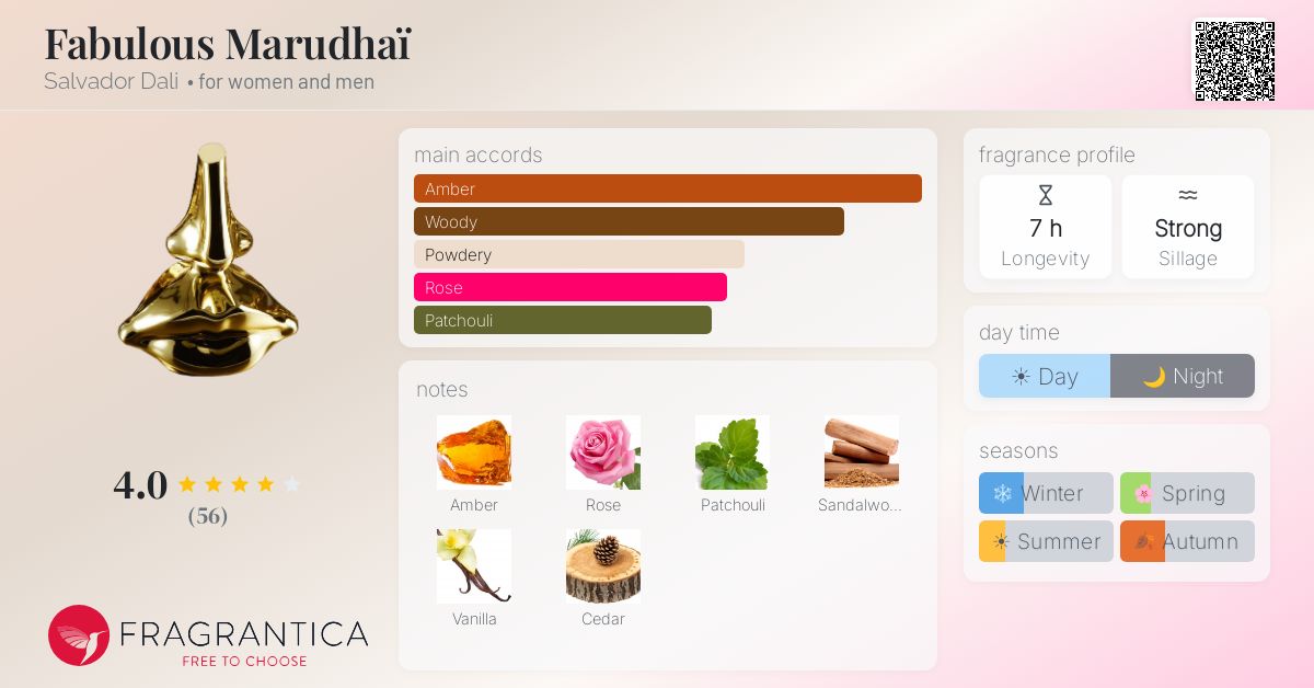 Fragrantica image 4