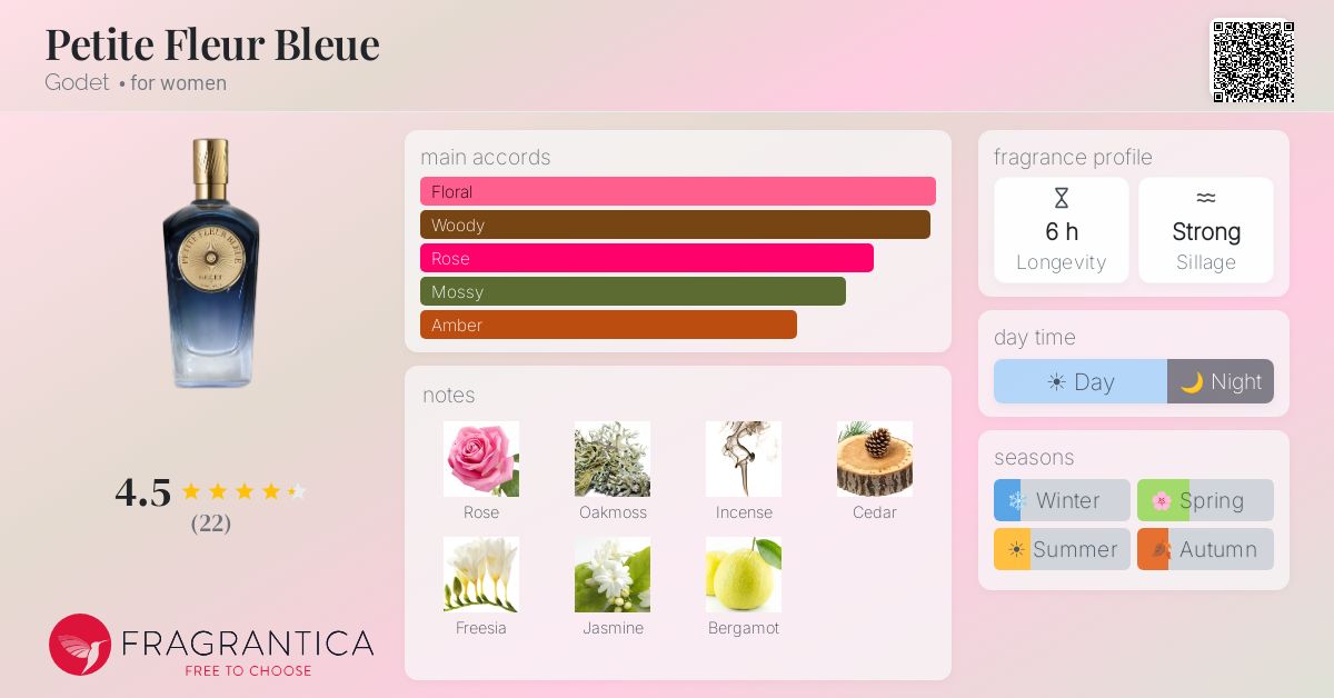 Fragrantica image 4