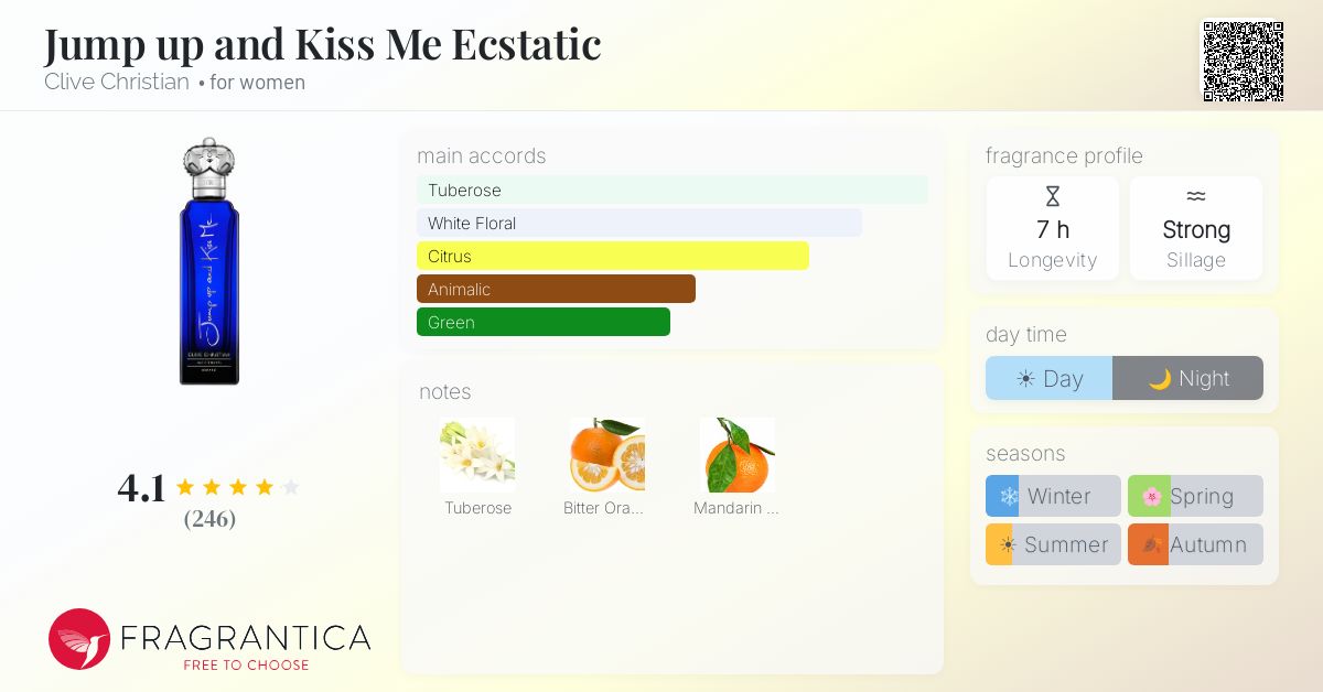 Fragrantica image 4
