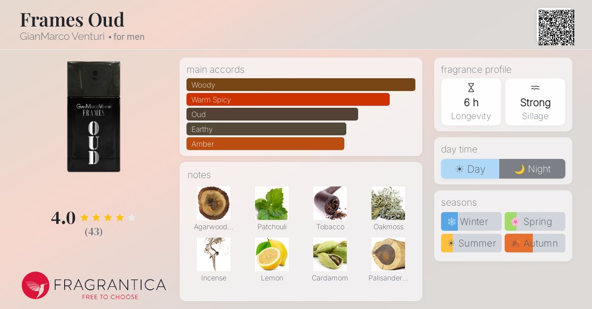 Fragrantica image 4