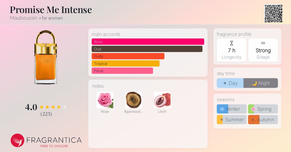 Fragrantica image 4