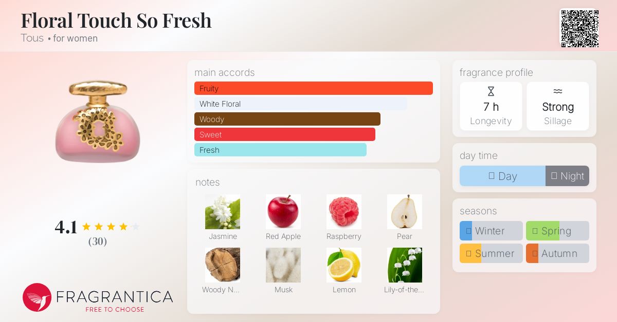 Floral Touch So Fresh Tous perfume - a fragrance for women 2017