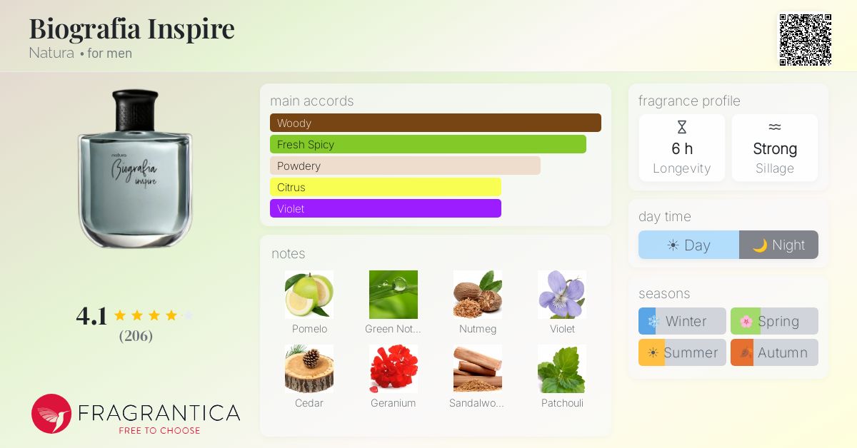 Fragrantica image 4