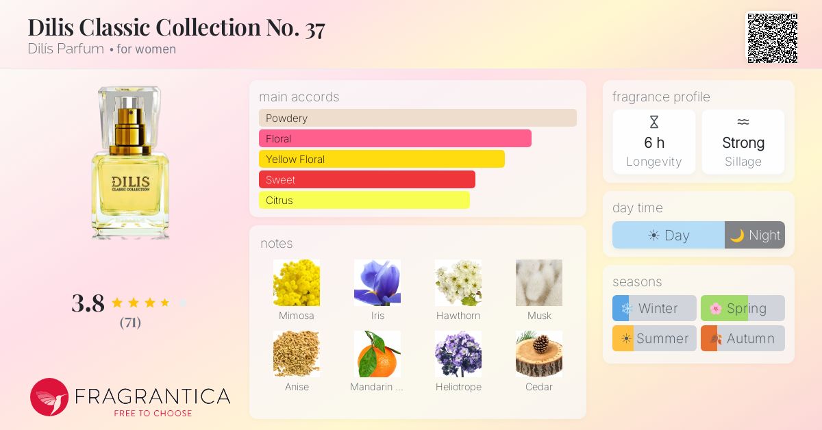 Fragrantica image 4