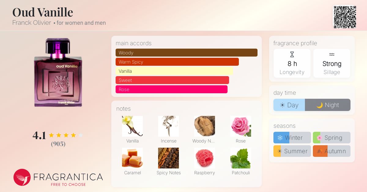 Fragrance card