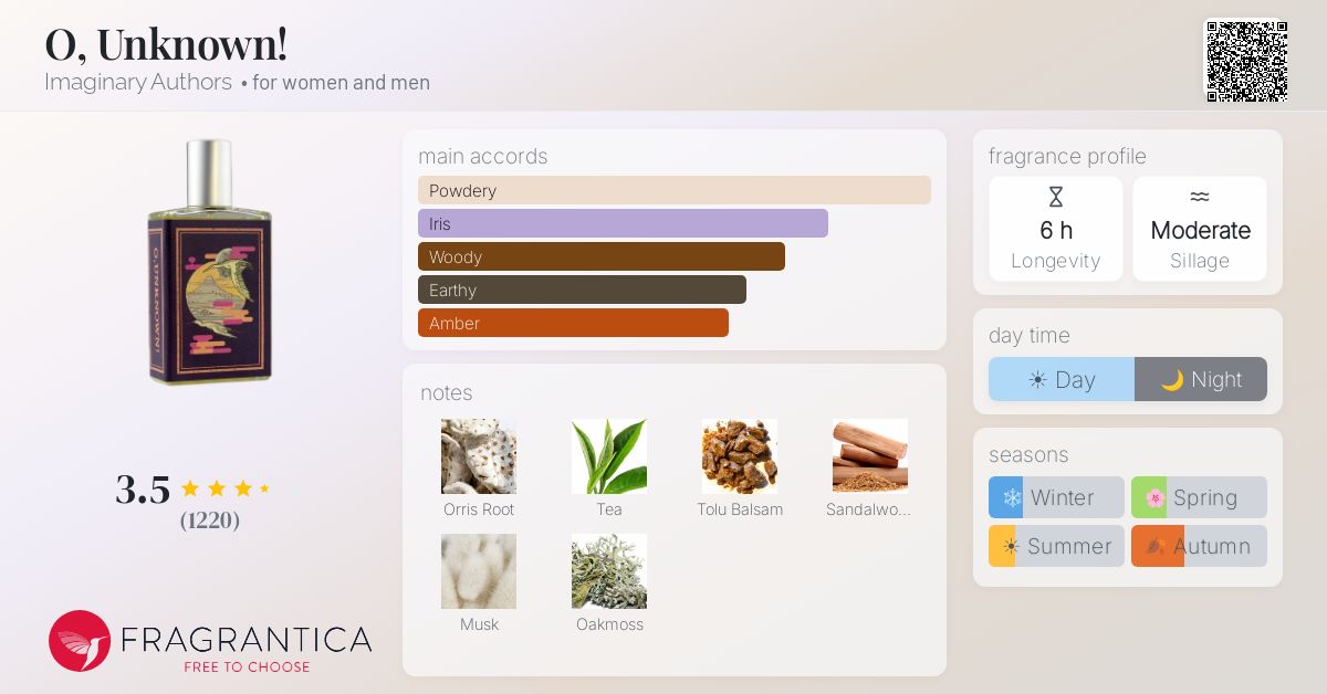 Fragrantica image 4