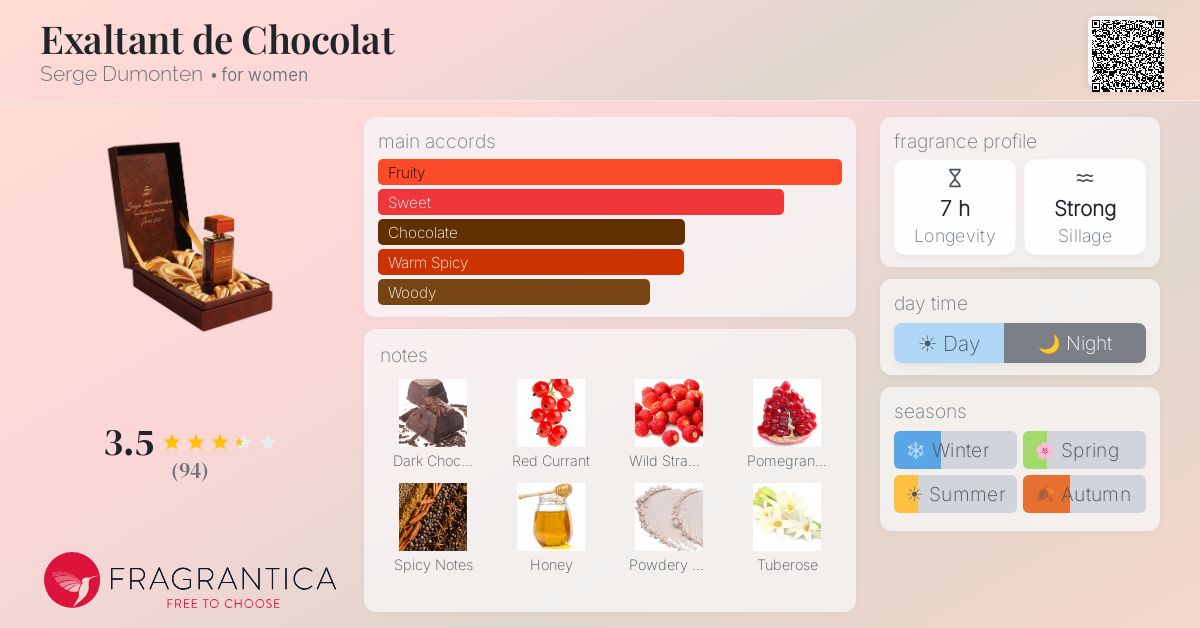 Fragrantica image 4