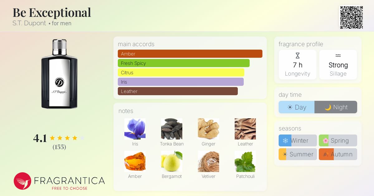 Fragrantica image 4