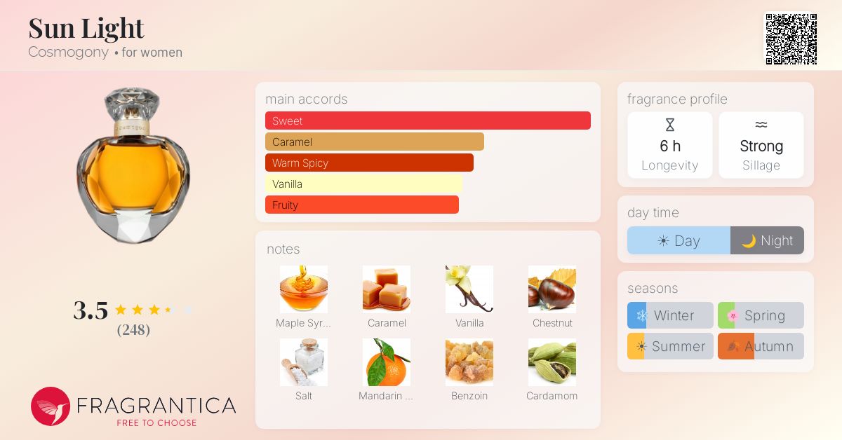 Fragrantica image 4