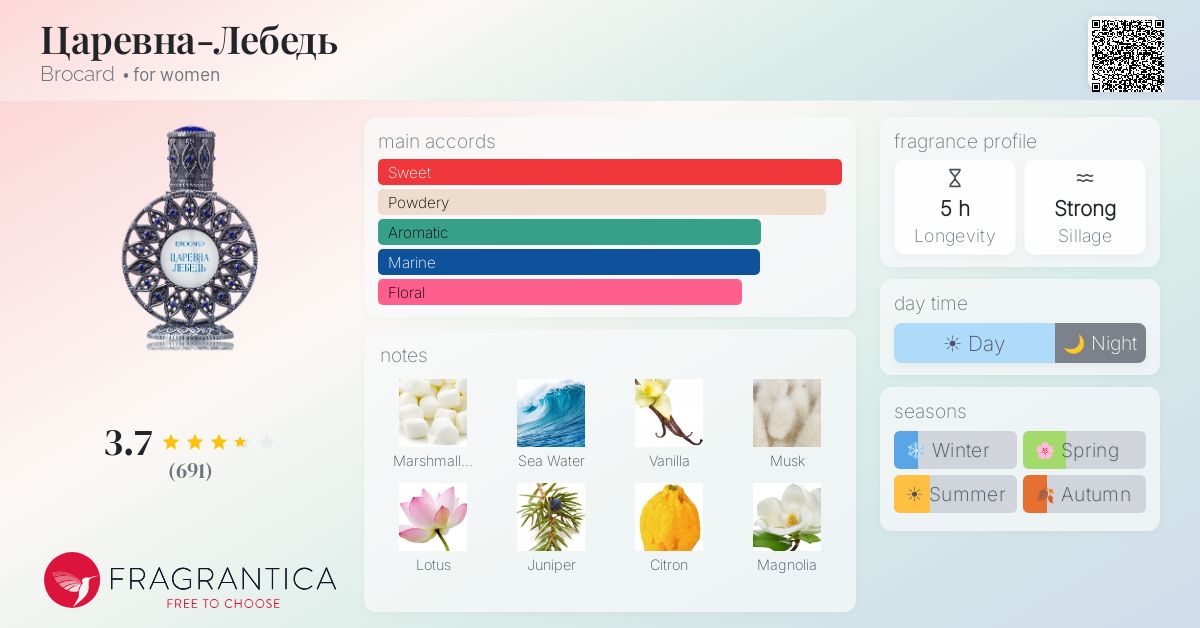 Fragrantica image 4