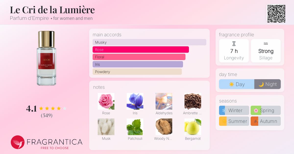 PARFUM D'EMPIRE　LE CRI　EDP 50ml Best Price Canada: Le Cri de la Lumi├©re Parfum d'Empire