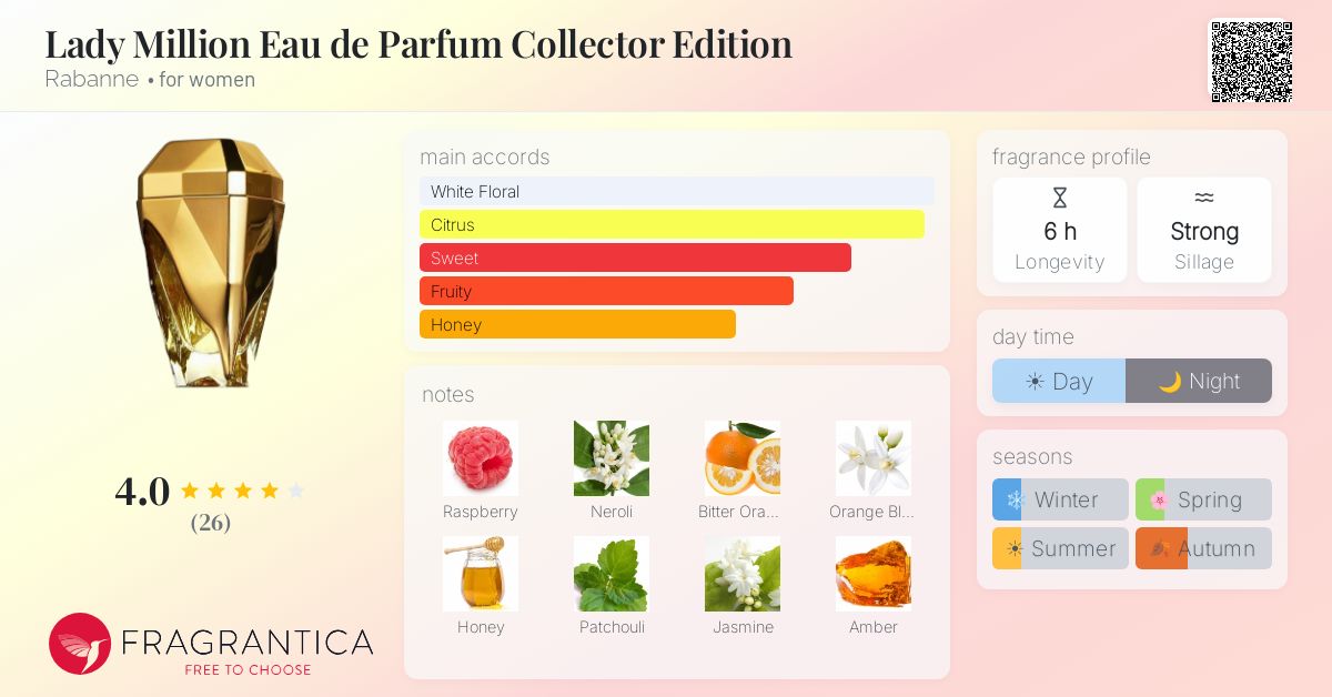 Fragrantica image 4
