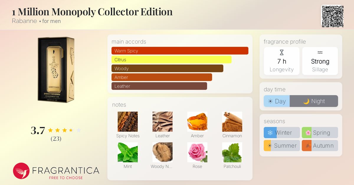 Fragrantica image 4