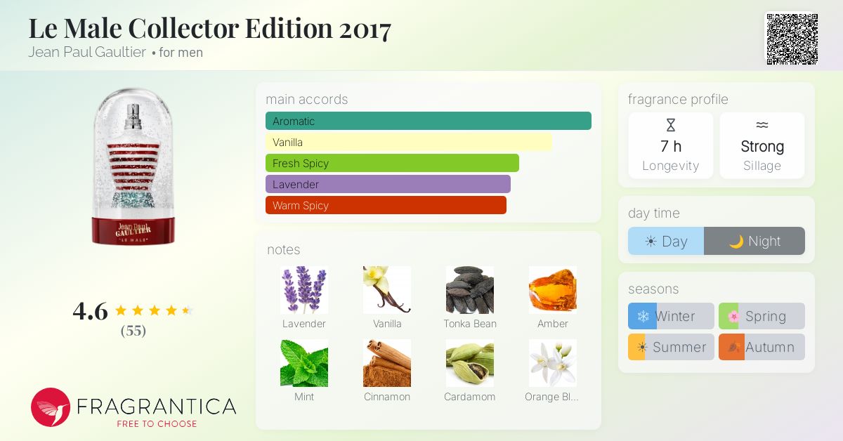 Fragrantica image 4