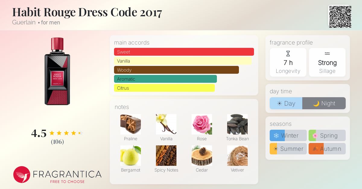 Fragrantica image 4