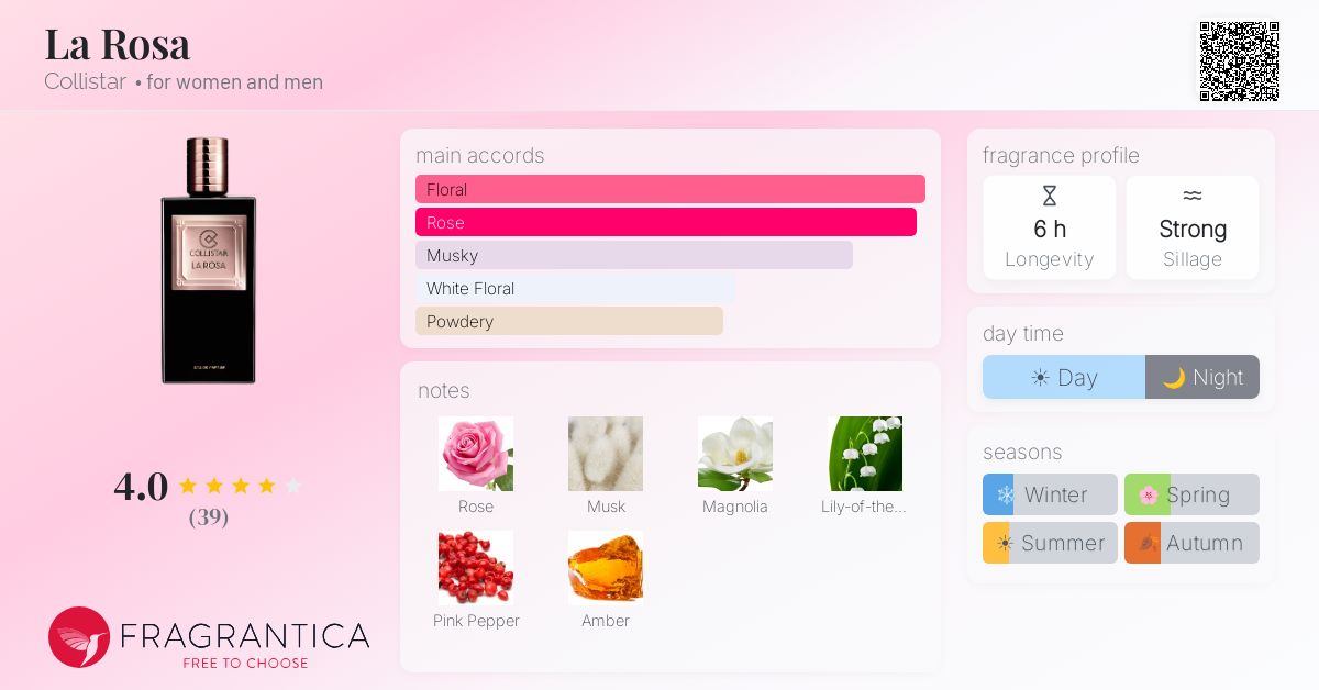 Fragrance card