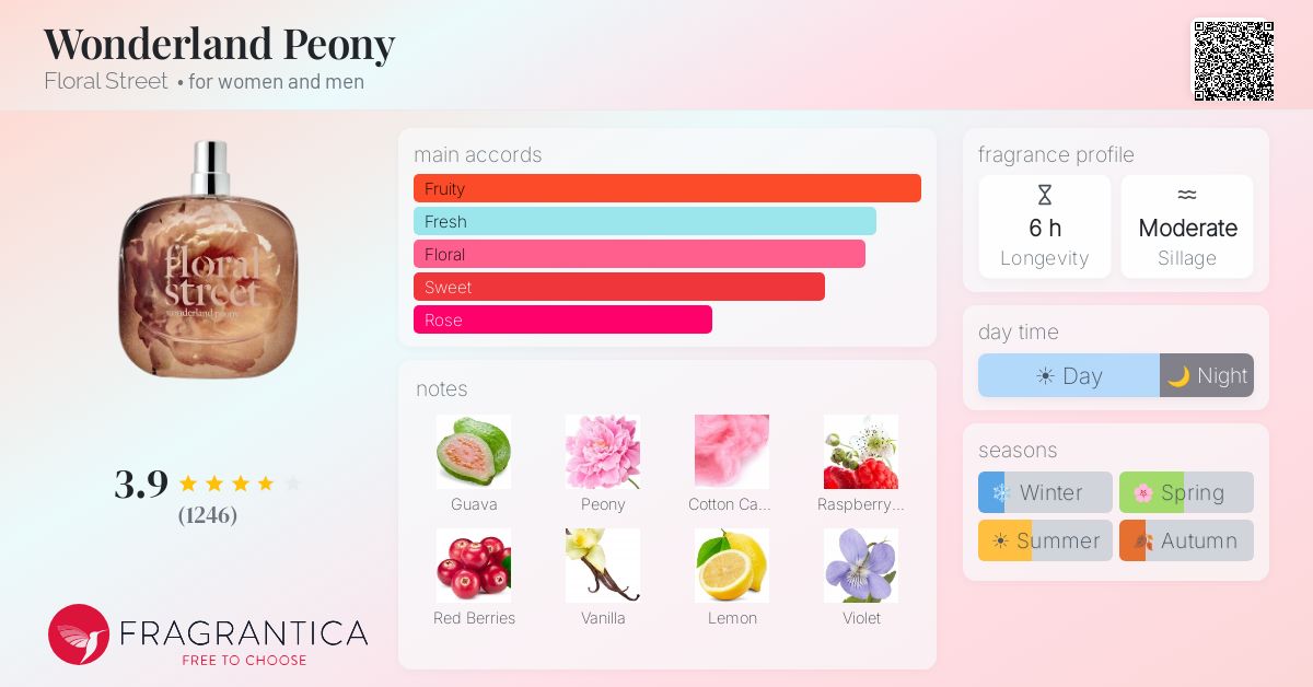 Fragrance card