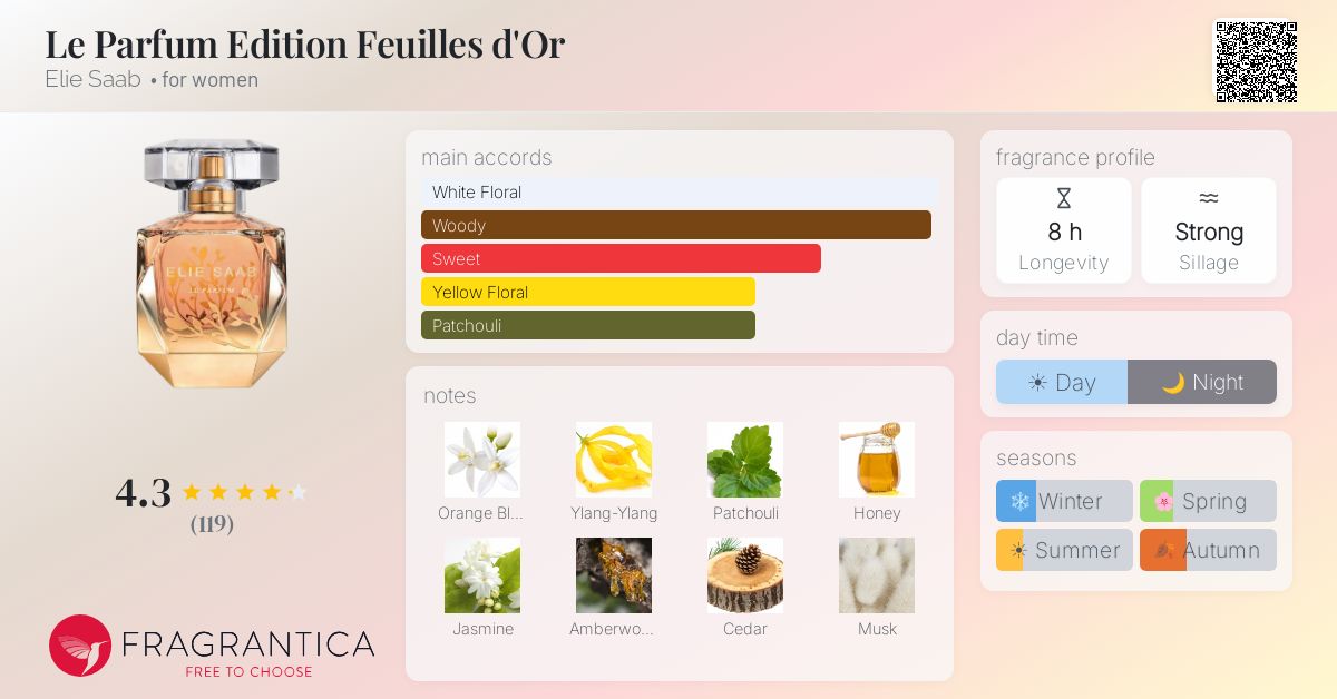Fragrantica image 4