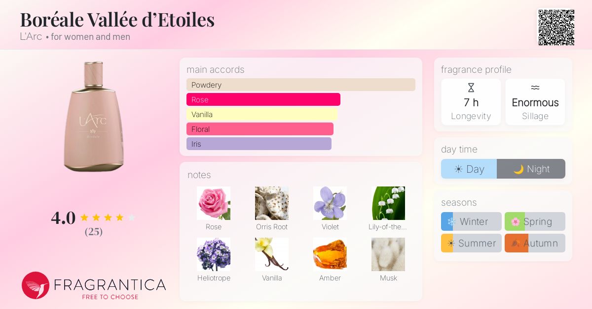 Fragrantica image 4