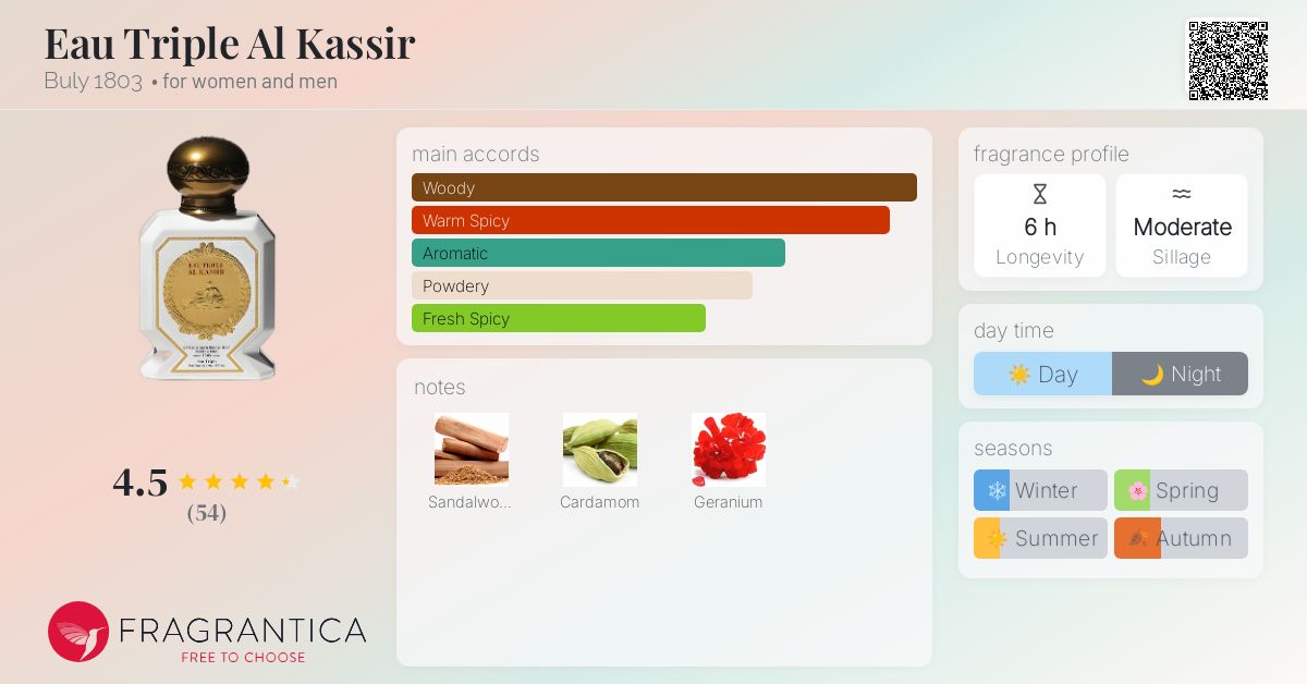 Eau Triple Al Kassir 香水(ユニセックス) Eau Triple Al Kassir - Perfume - Officine Universelle Buly