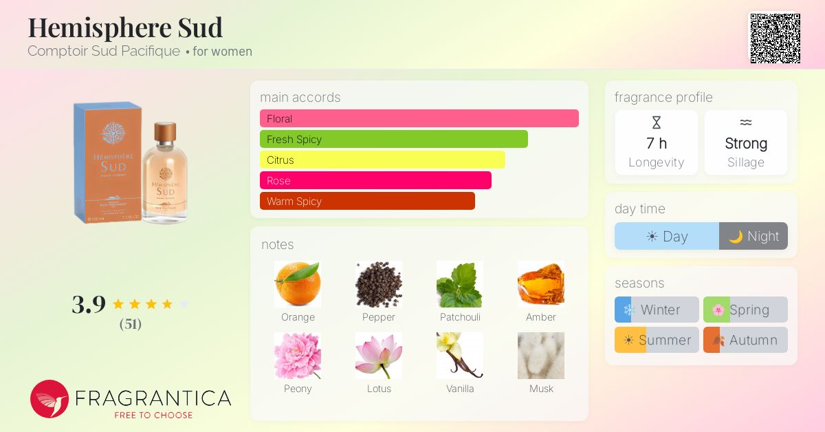 Fragrance card
