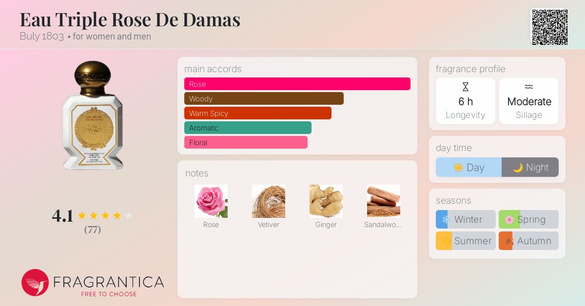 Eau Triple Rose De Damas Buly 1803 perfume - a fragrance for