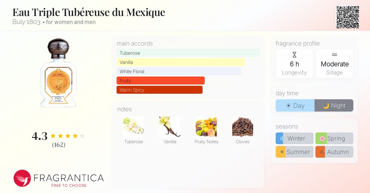 Fragrantica image 4