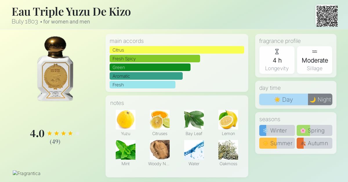 Eau Triple Yuzu De Kizo Buly 1803 perfume - a fragrance for women