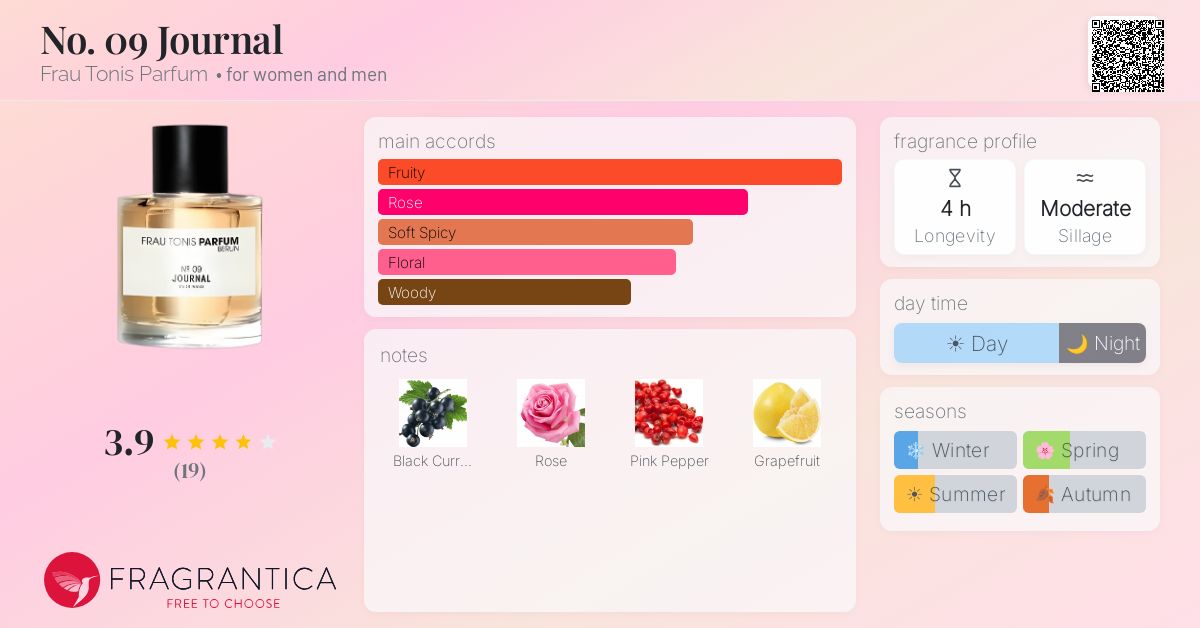 Fragrantica image 4