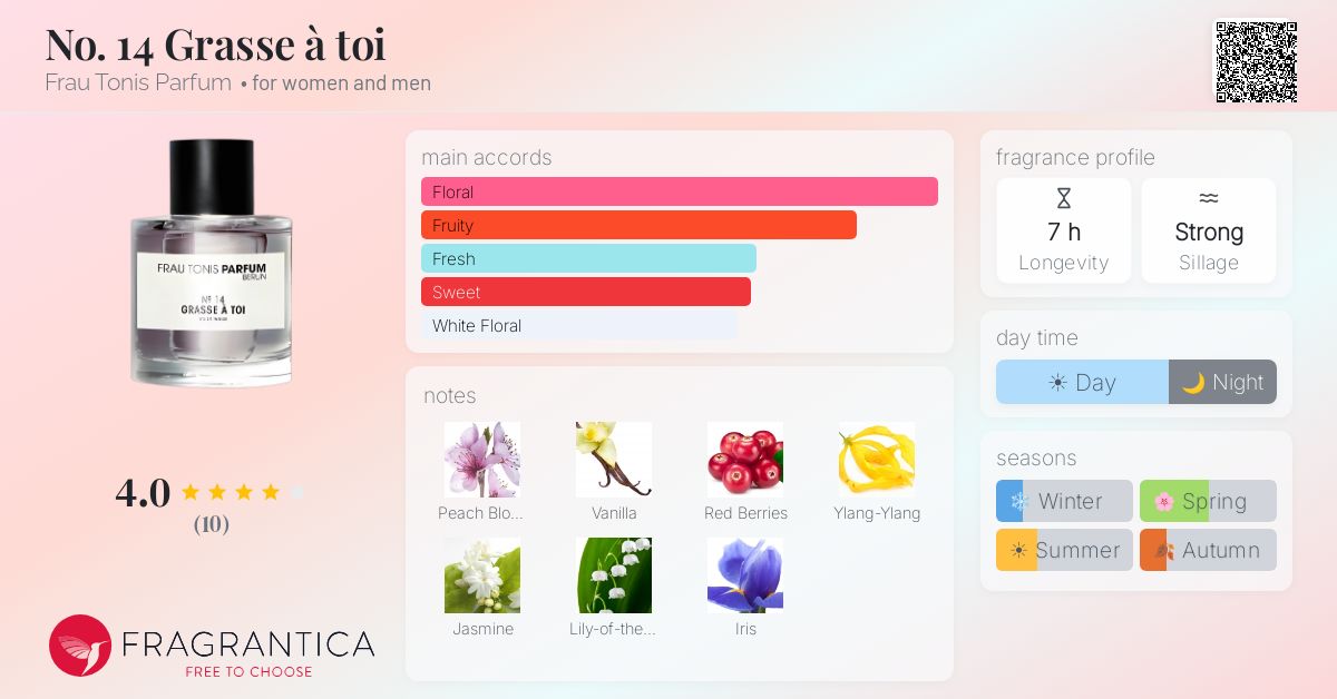 Fragrantica image 4
