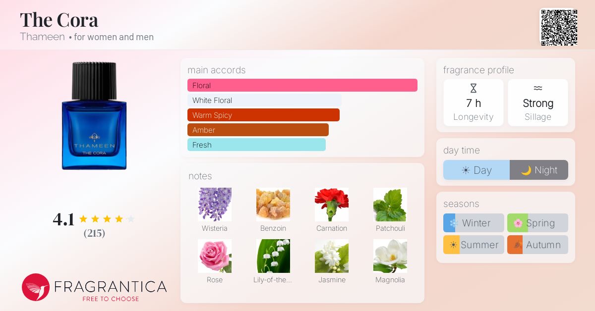 THAMEEN THE CORA EDP 香水 The Cora – Thameen Fragrance