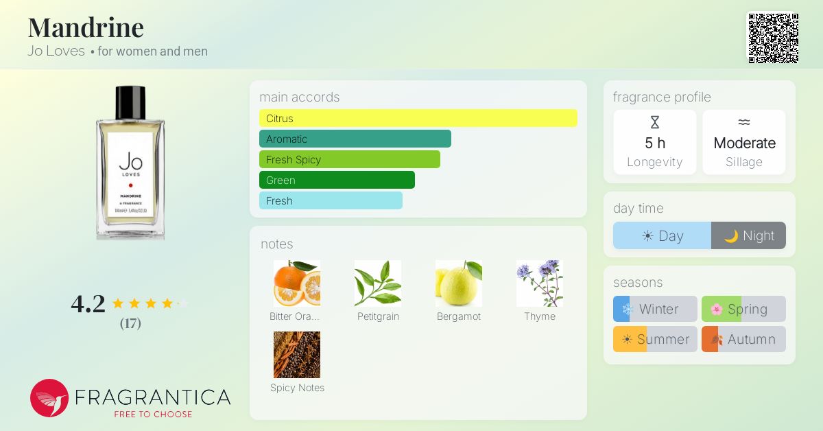 Fragrantica image 4