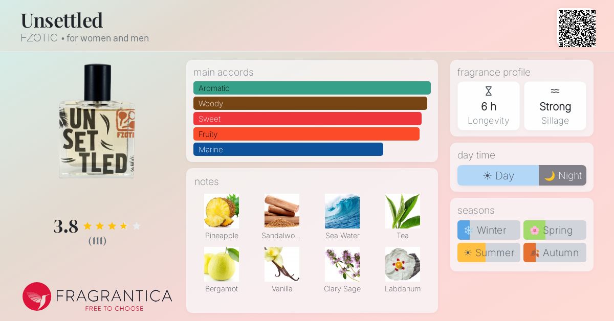 Fragrantica image 4