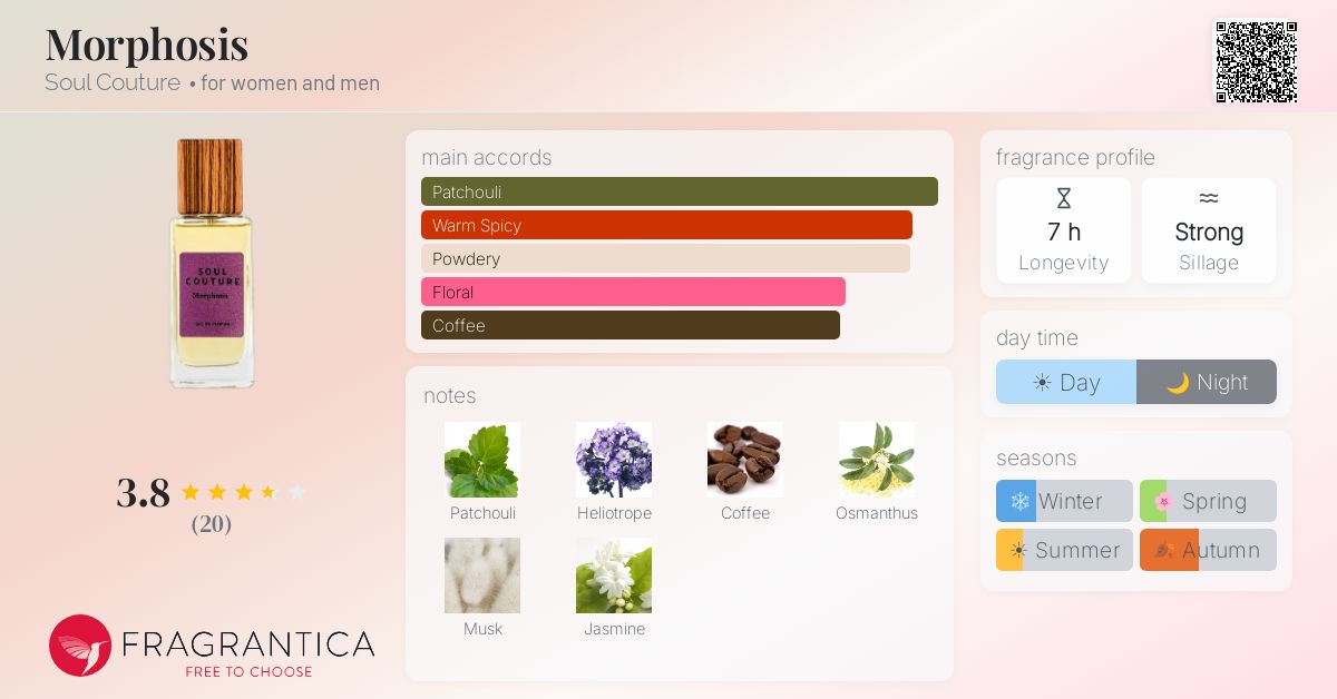 Fragrantica image 4
